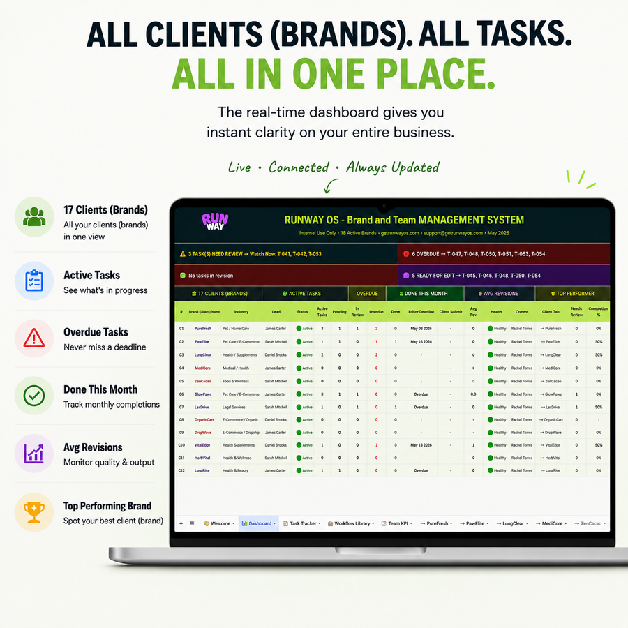 Managing video production across multiple brands with a team is chaos. Runway OS fixes that