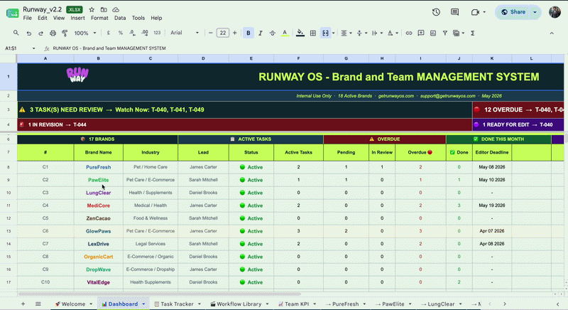 Managing video production across multiple brands with a team is chaos. Runway OS fixes that