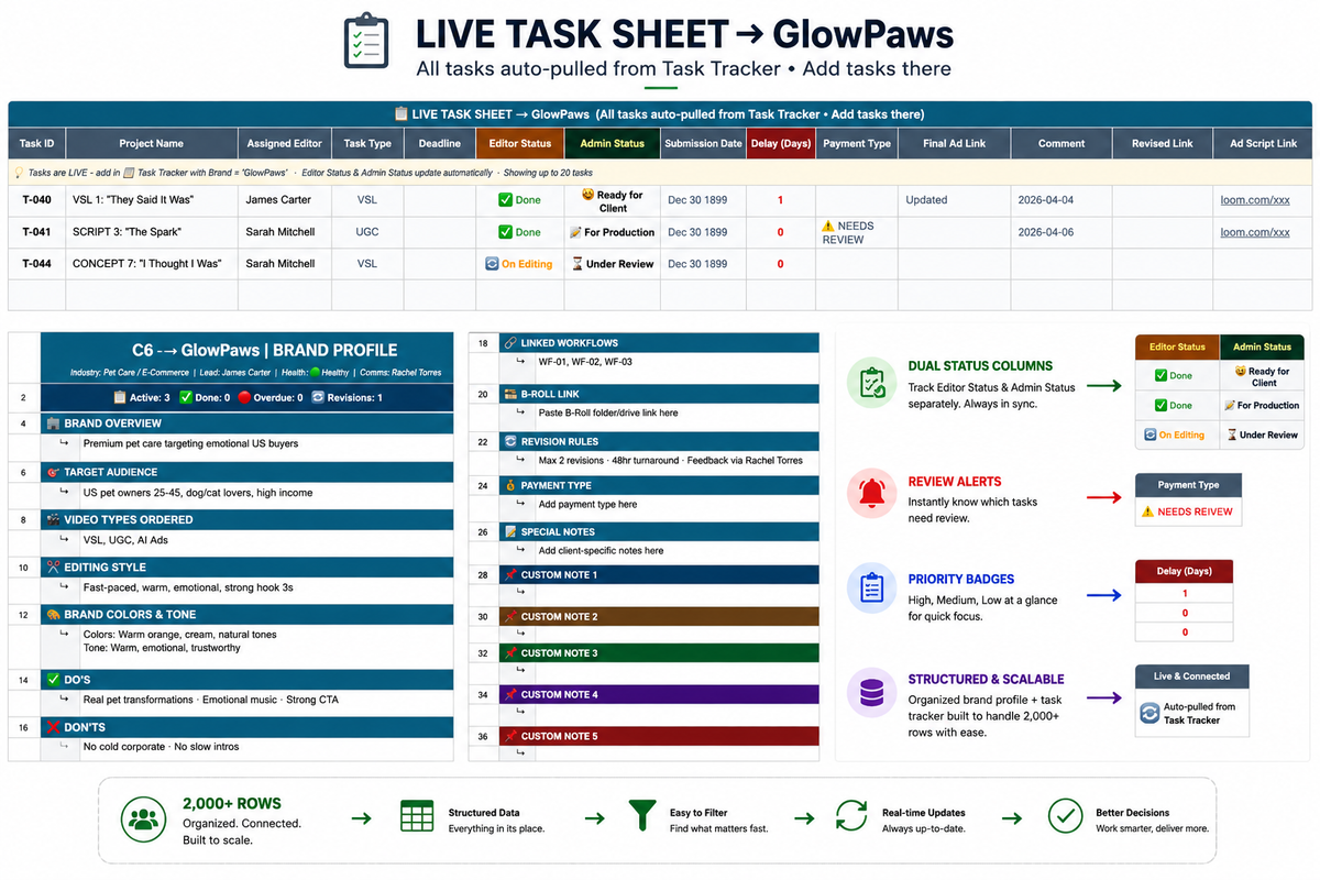 Every task assigned, tracked, and done